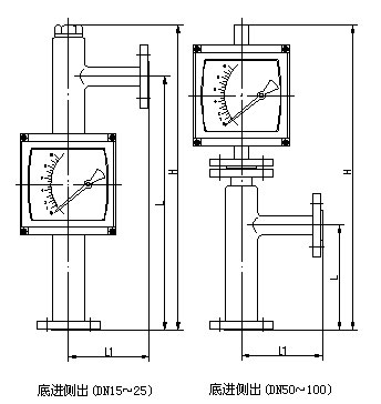 金属管浮子流量计底进侧出