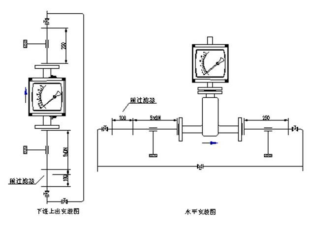 金属管浮子流量计下进上出安装示意图