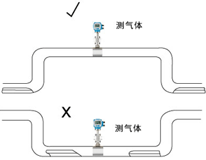 智能涡街流量计工作示意图