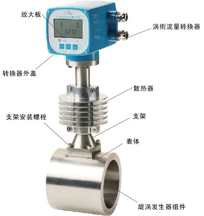 智能涡街流量计结构