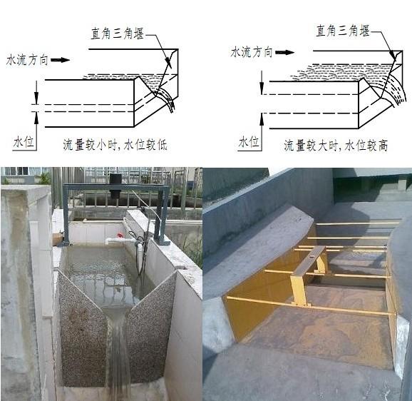 超声波明渠流量计规格